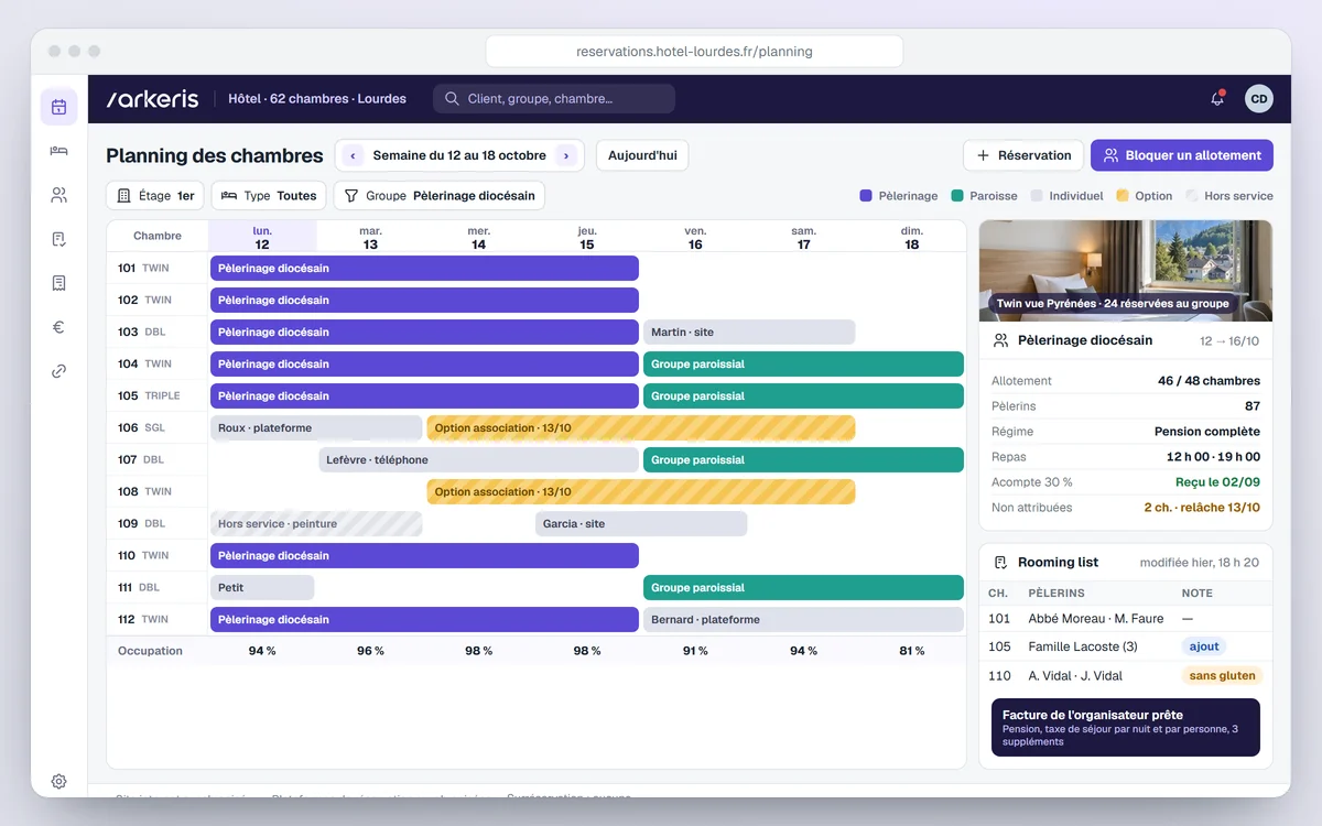 Écran d'un logiciel de réservation hôtelière à Lourdes : planning des chambres par groupe de pèlerins, option en cours, allotement, rooming list modifiée, acompte et facture de l'organisateur
