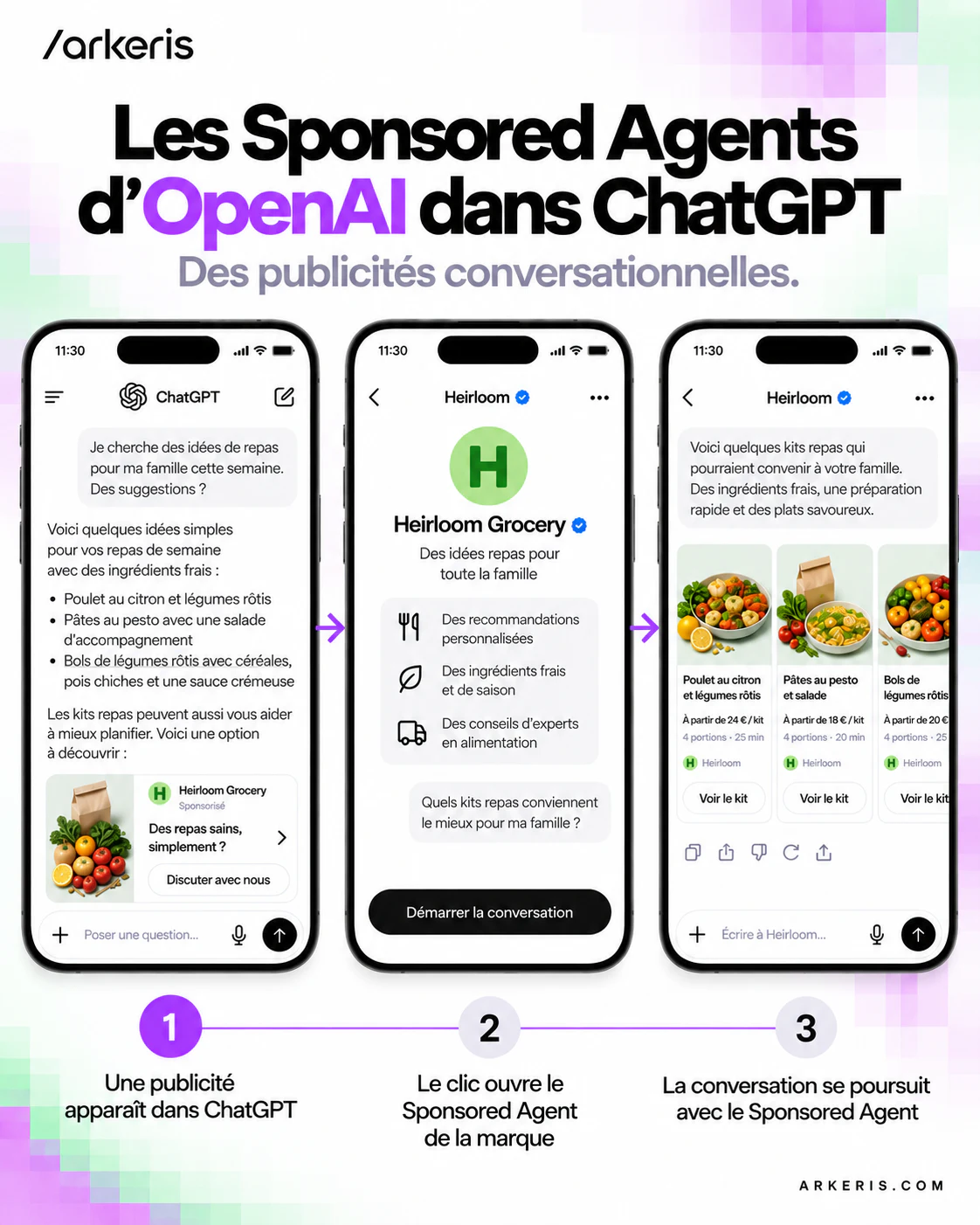 Les trois étapes du parcours d’un Sponsored Agent dans ChatGPT, de l’affichage de la publicité à la conversation avec la marque